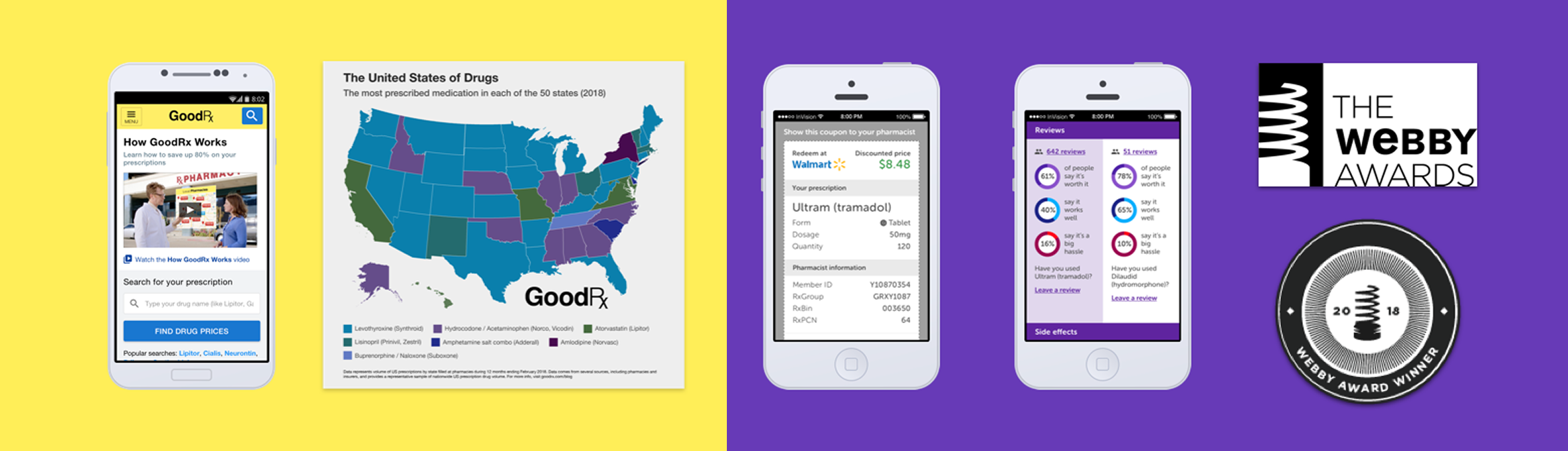 GoodRx Research drug-price data-viz and the Webby-winning Iodine product